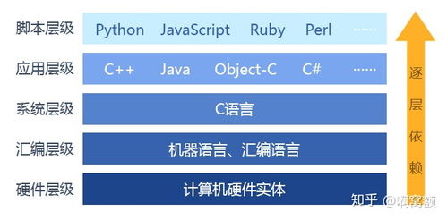 零基礎(chǔ)一年內(nèi)系統(tǒng)學(xué)習(xí)C語言與Java 時間規(guī)劃與基礎(chǔ)軟件服務(wù)指南
