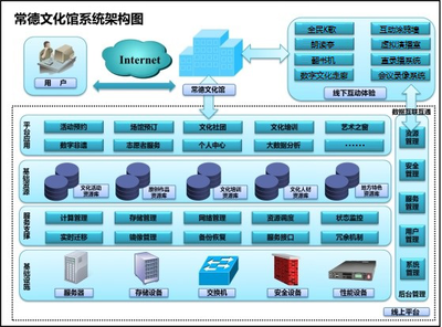 常德市文化館2020年部門決算公開 基礎軟件服務情況