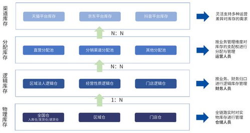 百勝軟件聯(lián)合愛分析發(fā)布《消費電子行業(yè)數(shù)字化轉(zhuǎn)型白皮書》 基礎(chǔ)軟件服務(wù)賦能產(chǎn)業(yè)新未來