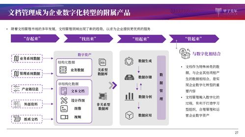 文檔管理產(chǎn)品服務(wù)研究 協(xié)同作業(yè)、知識化賦能與基礎(chǔ)軟件服務(wù)的融合創(chuàng)新