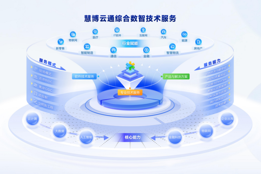 慧博云通亮相第十三屆中國(guó)網(wǎng)絡(luò)視聽(tīng)大會(huì) AI驅(qū)動(dòng)新升級(jí)，重塑服務(wù)生態(tài)體系